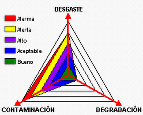 Análisis de Aceites a Industriales